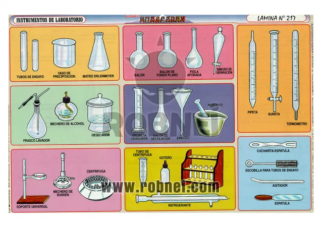 Instrumentos De Laboratorio